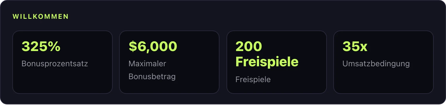 Willkommensangebot dieser Seite in vier Kennzahlen