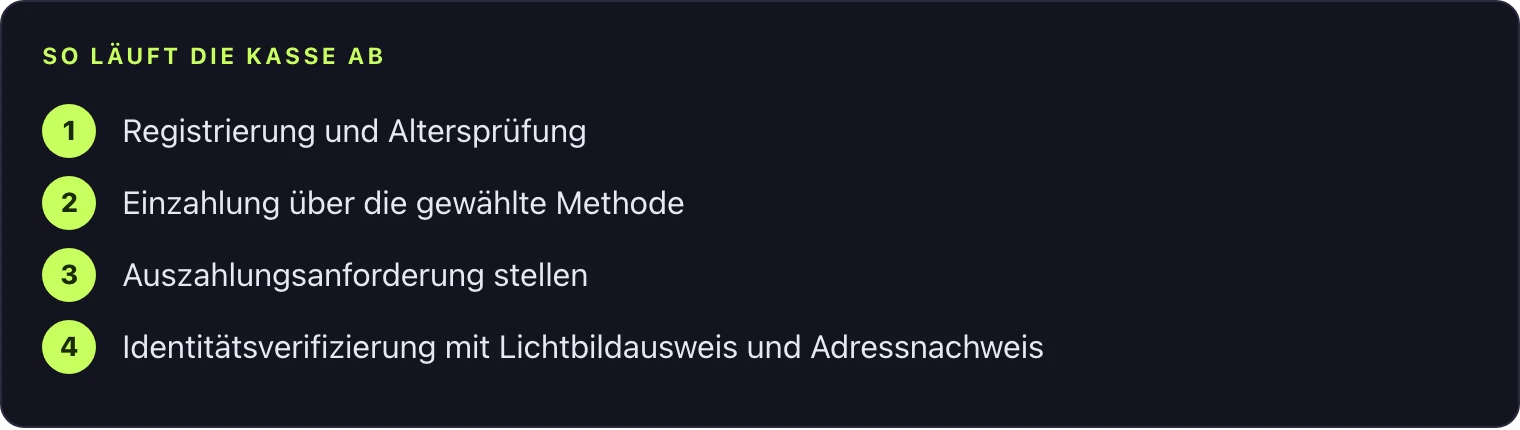 Ablauf von der Registrierung bis zur Auszahlung