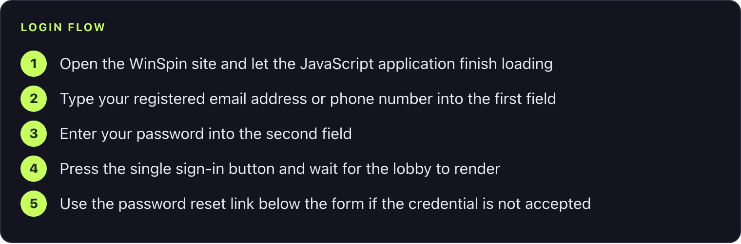 The WinSpin sign-in flow from opening the page to reaching the lobby